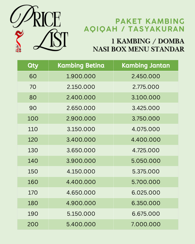 Price list paket aqiqah anak perempuan