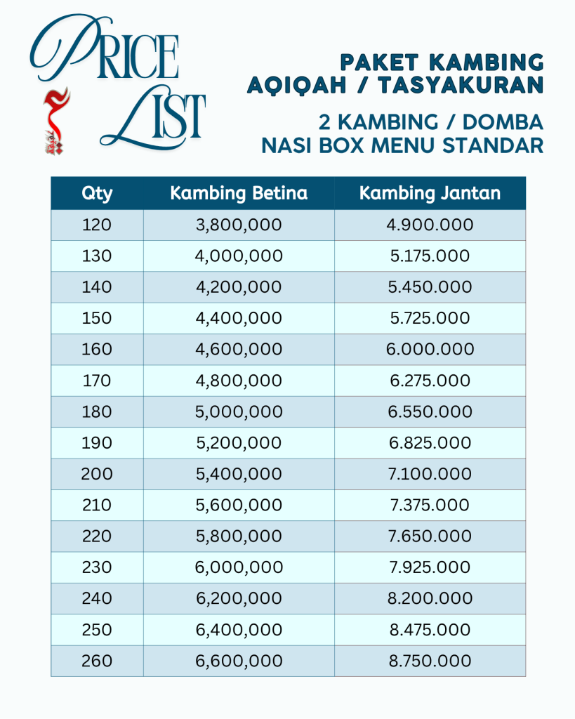 pricelist aqiqah anak cowo